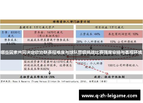 哪些因素共同决定欧协联赛程难度与球队晋级挑战比赛强度安排与客观环境